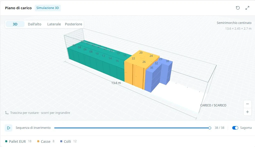 Dettaglio della visualizzazione 3D in EZ Load